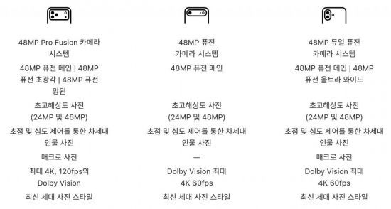 (왼쪽부터)아이폰17 프로, 아이폰 에어, 아이폰17 일반형 카메라 기능 비교. 애플 홈페이지