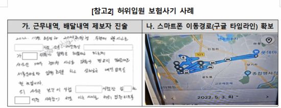 금융감독원이 30일 공개한 자동차사고 관련 보험사기 사례. B씨는 입원 서류를 허위로 꾸린 뒤 배달일을 했다. 금감원