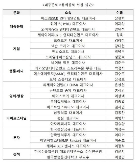 대중문화교류위원회 명단. 문체부 제공