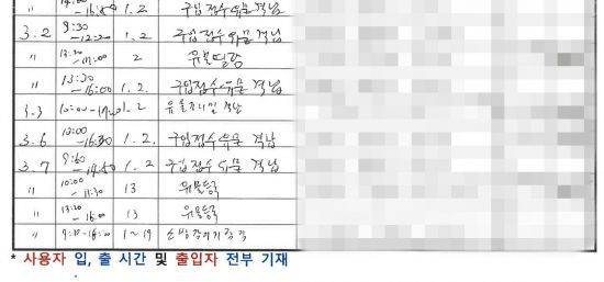 2023년 3월2일 국립고궁박물관 수장고 출입 일지. 임오경 의원실