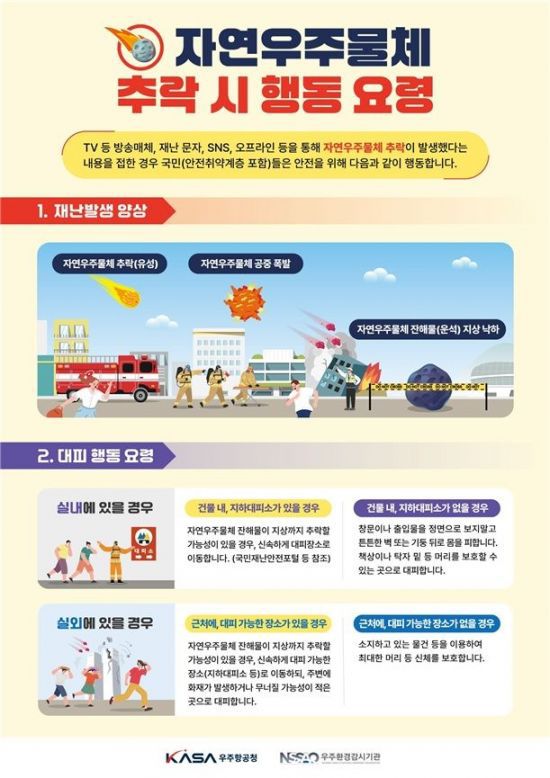 자연우주물체 추락시 국민행동요령. 우주청 제공