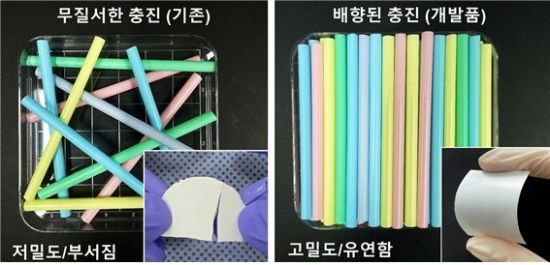 기존 방사선 차폐 필름과 연구진 새로 개발한 차폐 필름의 성능을 비교한 그림. 연구팀 제공.