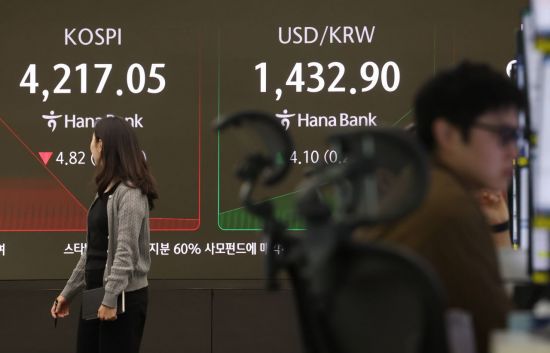 서울 중구 하나은행 본점 딜링룸 전광판에 실시간 코스피와 원/달러 환율이 표시돼 있다. 연합뉴스