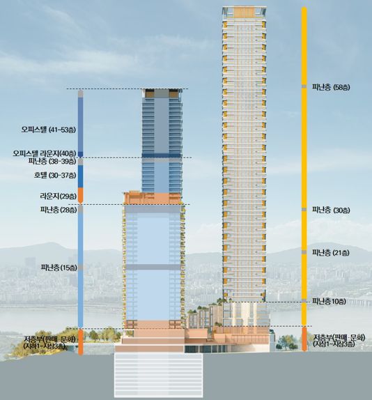 성수 삼표레미콘부지 단면도. 서울시 제공