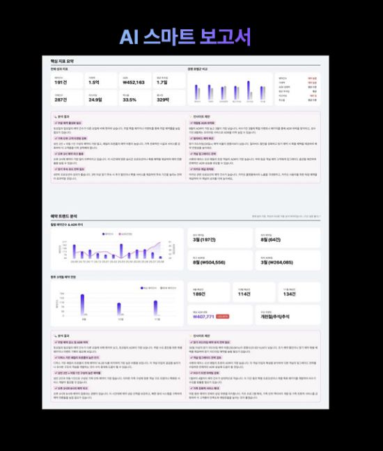 호텔 가격과 객실 점유율을 실시간 계산하는 ‘AI 스마트 보고서’. 이미지 제공=트립비토즈