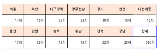 2026년 직접 찾아가는 설명회. 중기부