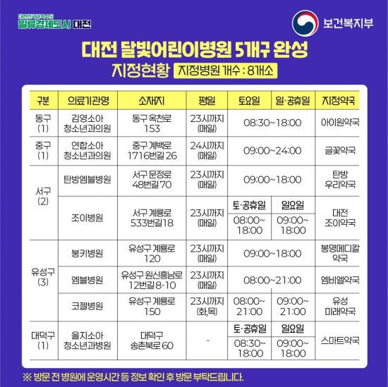 사진=대전시 제공