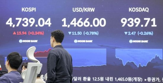 15일 서울 중구 우리은행 본점 딜링룸 전광판에 국내증시와 환율 등이 표시돼 있다.