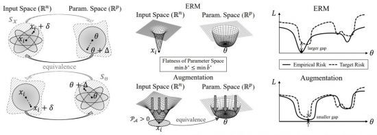 PSA 증강이 평탄한 최소점을 형성하는 과정.