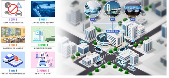 자율주행 실증도시 개요. 국토교통부