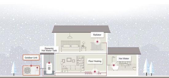 가정용 히트펌프 구성 개념도. LG전자