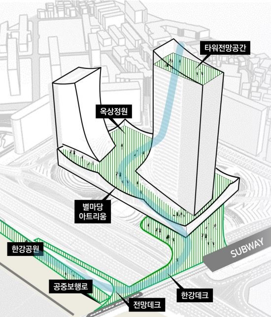 동서울터미널 현대화사업 개요. 서울시 제공