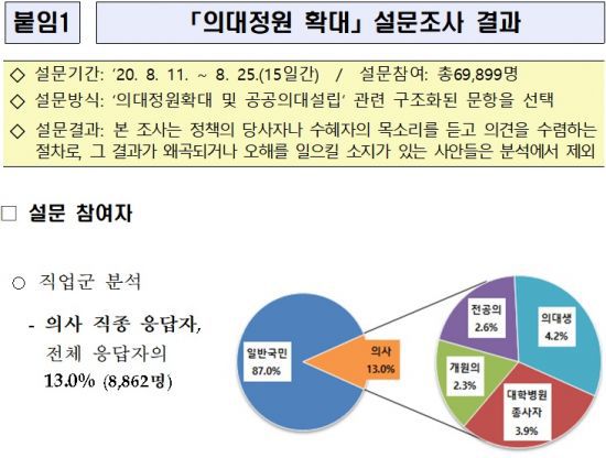 자료=국민권익위원회