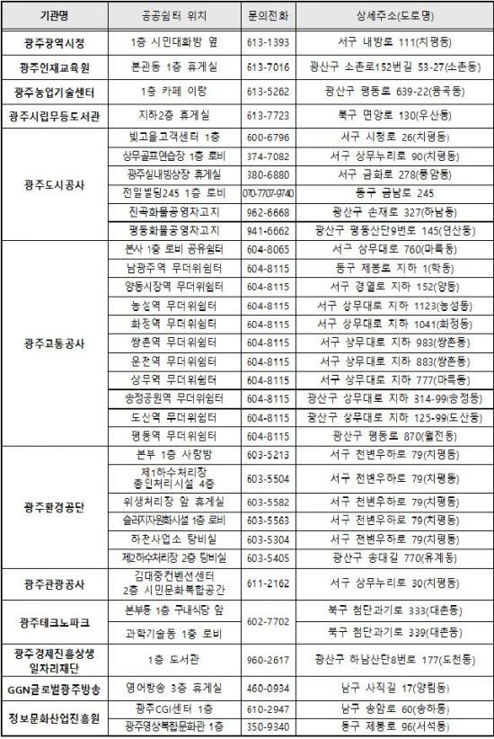 광주시가 운영하는 이동노동자 쉼터. 광주시 제공