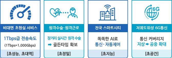6G의 특성(출처: 과기정통부)