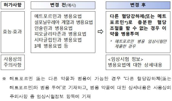 (자료=식품의약품안전처)