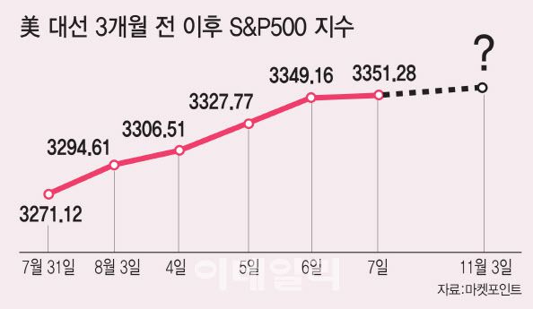 [그래픽=이데일리 이미나 기자]