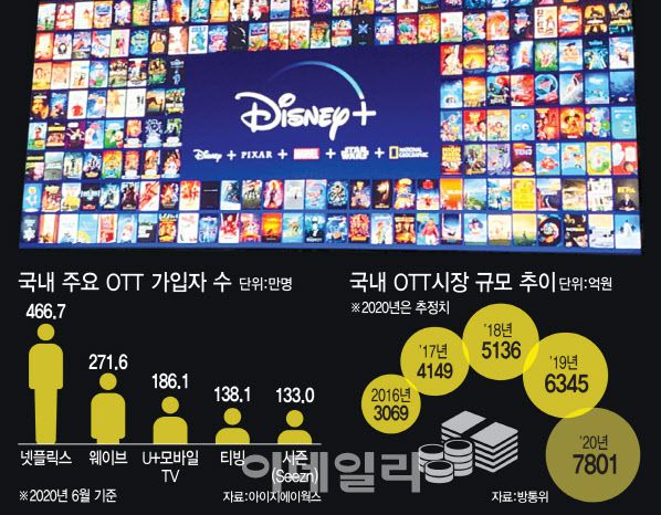 [그래픽=이데일리 이동훈 기자]