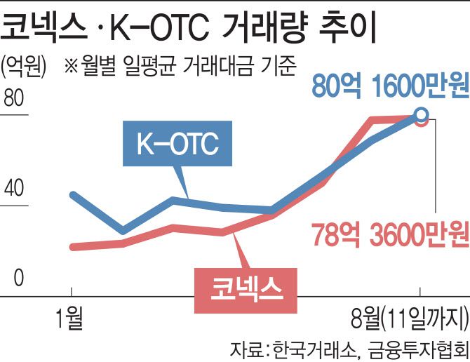 그래픽=이데일리 이동훈 기자