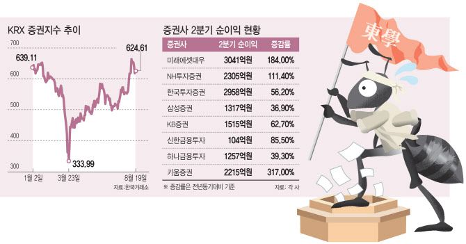 [이데일리 이동훈 기자]