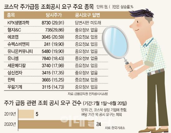 (그래픽=문승용 기자)