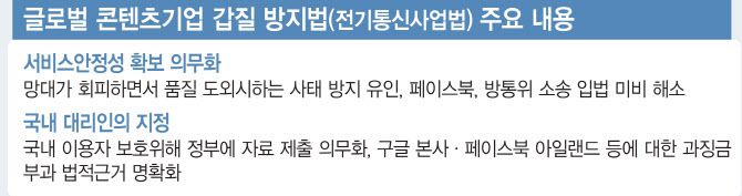 ▲지난 5월 국회를 통과한 ‘전기통신사업법’ 주요 내용