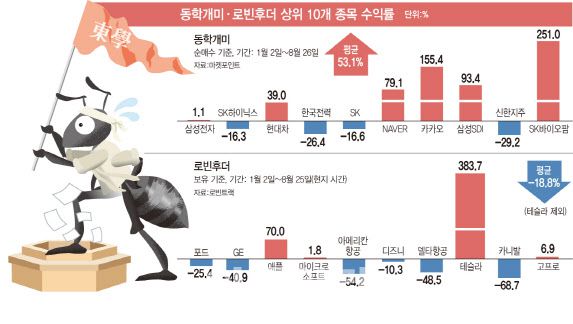 [그래픽=이데일리 문승용 기자]