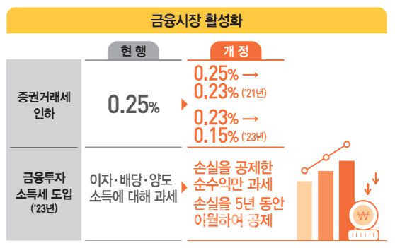(자료=기획재정부)