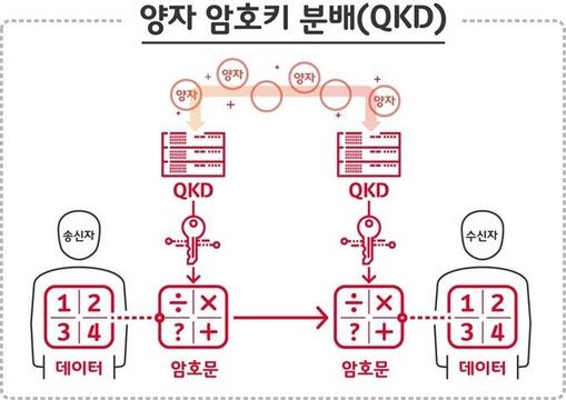 출처: SK텔레콤