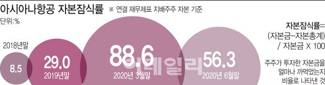 [이데일리 이미나 기자]