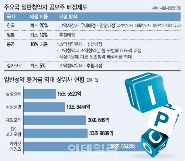 [그래픽=이데일리 이미나 기자]