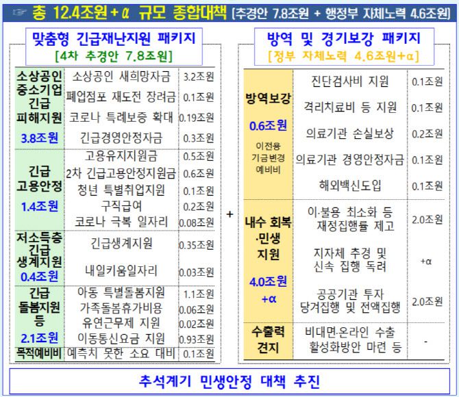 [자료=기획재정부]