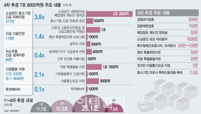 [그래픽=이데일리 이미나 기자]