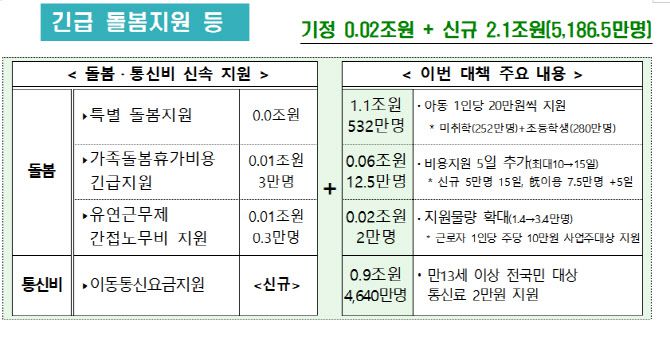 자료: 보건복지부