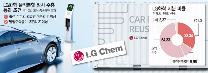 (그래픽=문승용 기자)