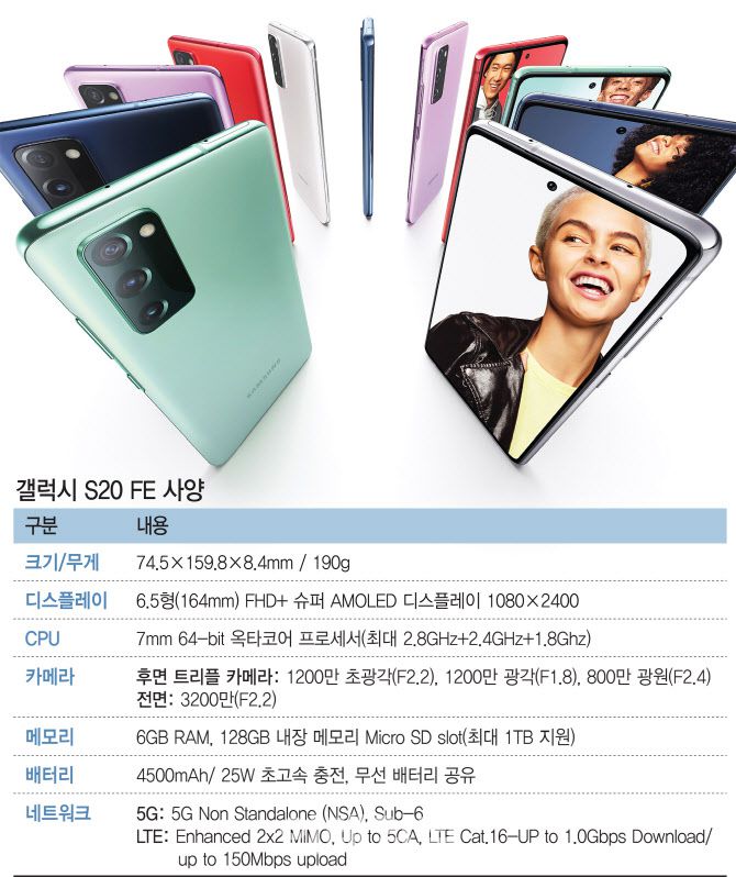 [이데일리 이동훈 기자]국내에 출시되는 갤럭시S20 FE. 6가지 색상 중 오렌지를 제외한 5가지 색상이 출시된다.