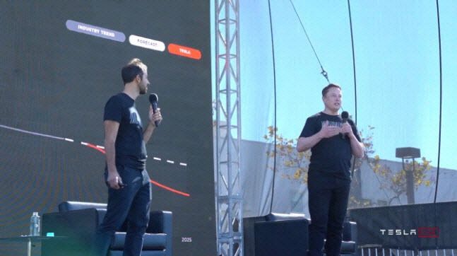 일론 머스크 테슬라 최고경영자(사진 오른쪽)가 지난 22일(현지시간) 미국 실리콘밸리 프리몬트 공장에서 열린 ‘배터리데이’에서 발언하고 있다. (사진=테슬라 배터리데이 영상 캡처)