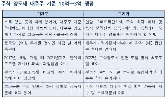 [출처=기획재정부, 금융투자협회 등]