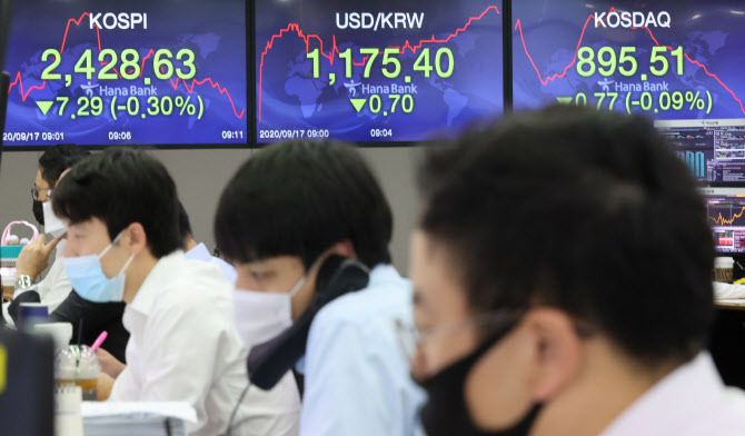 서울 중구 을지로 하나은행 본점 딜링룸 현황판에 코스피와 원/달러 환율, 코스닥 지수가 표시되고 있다. 연합뉴스 제공