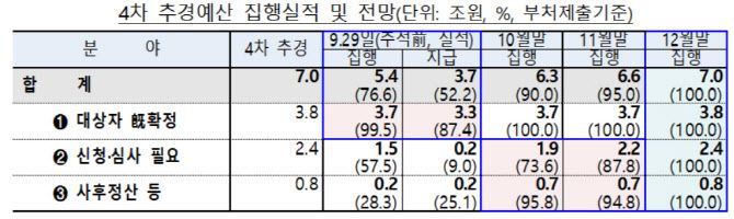 기획재정부 제공