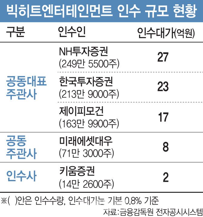 [이데일리 김정훈 기자]