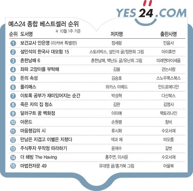 [그래픽=이데일리 이동훈 기자]