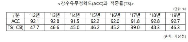 자료=임종성 의원실 제공