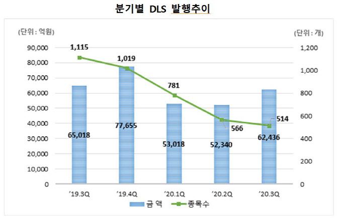 (출처: 한국예탁결제원)