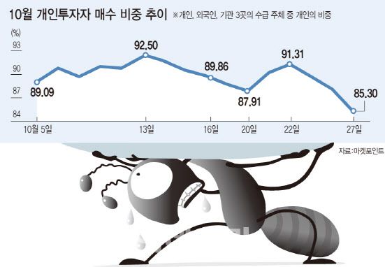 [그래픽=이데일리 문승용 기자]