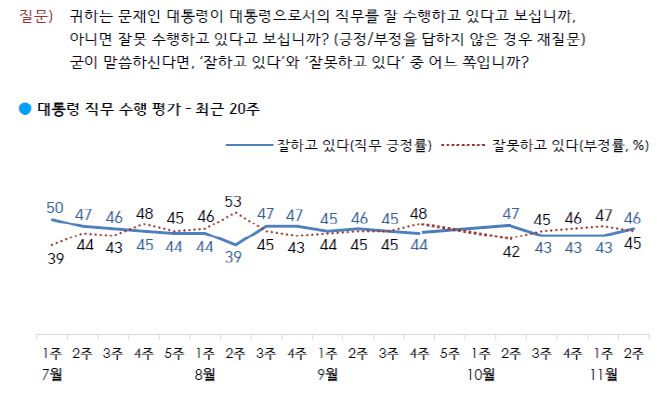 (자료=한국갤럽)