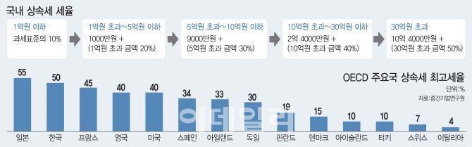 [이데일리 이동훈 기자]