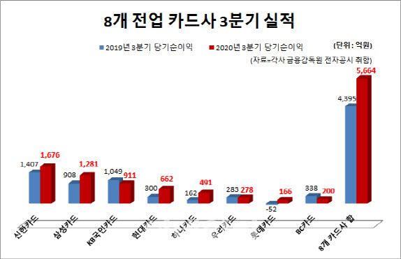 (그래픽=이데일리)