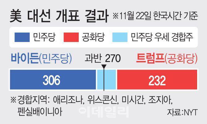 [이데일리 김정훈 기자]