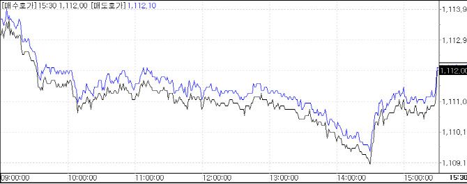 △24일 원·달러 환율 추이. (자료=마켓포인트)